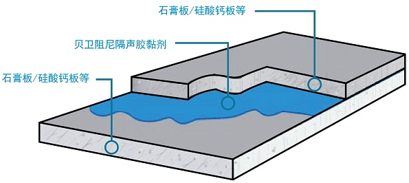 贝卫阻尼隔声胶黏剂