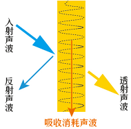 贝卫吸声体（吸声悬挂体）